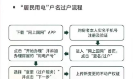 御海天下水、电、气过户方法